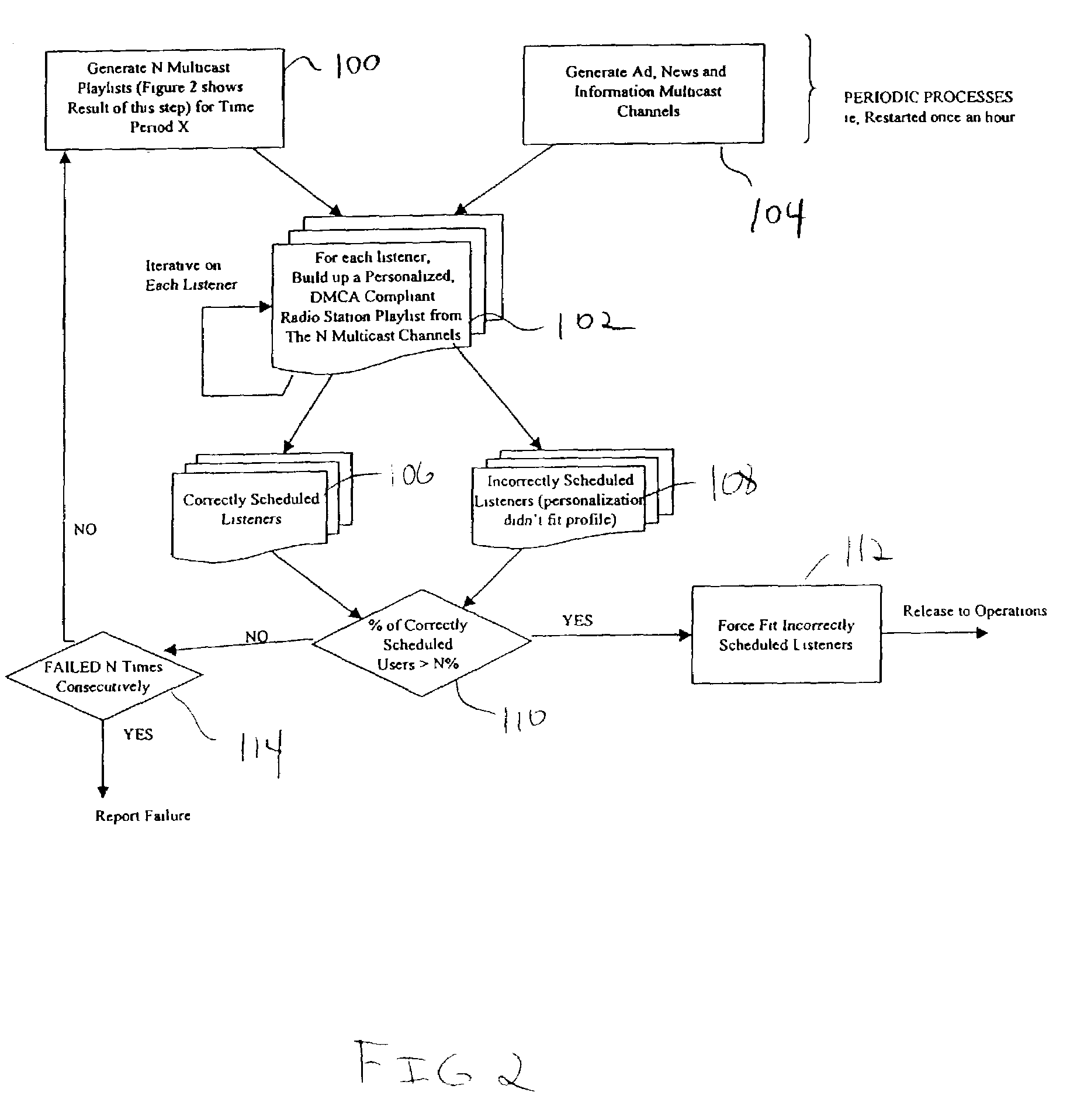 Streaming media delivery on multicast networks for network and server bandwidth minimization and enhanced personalization