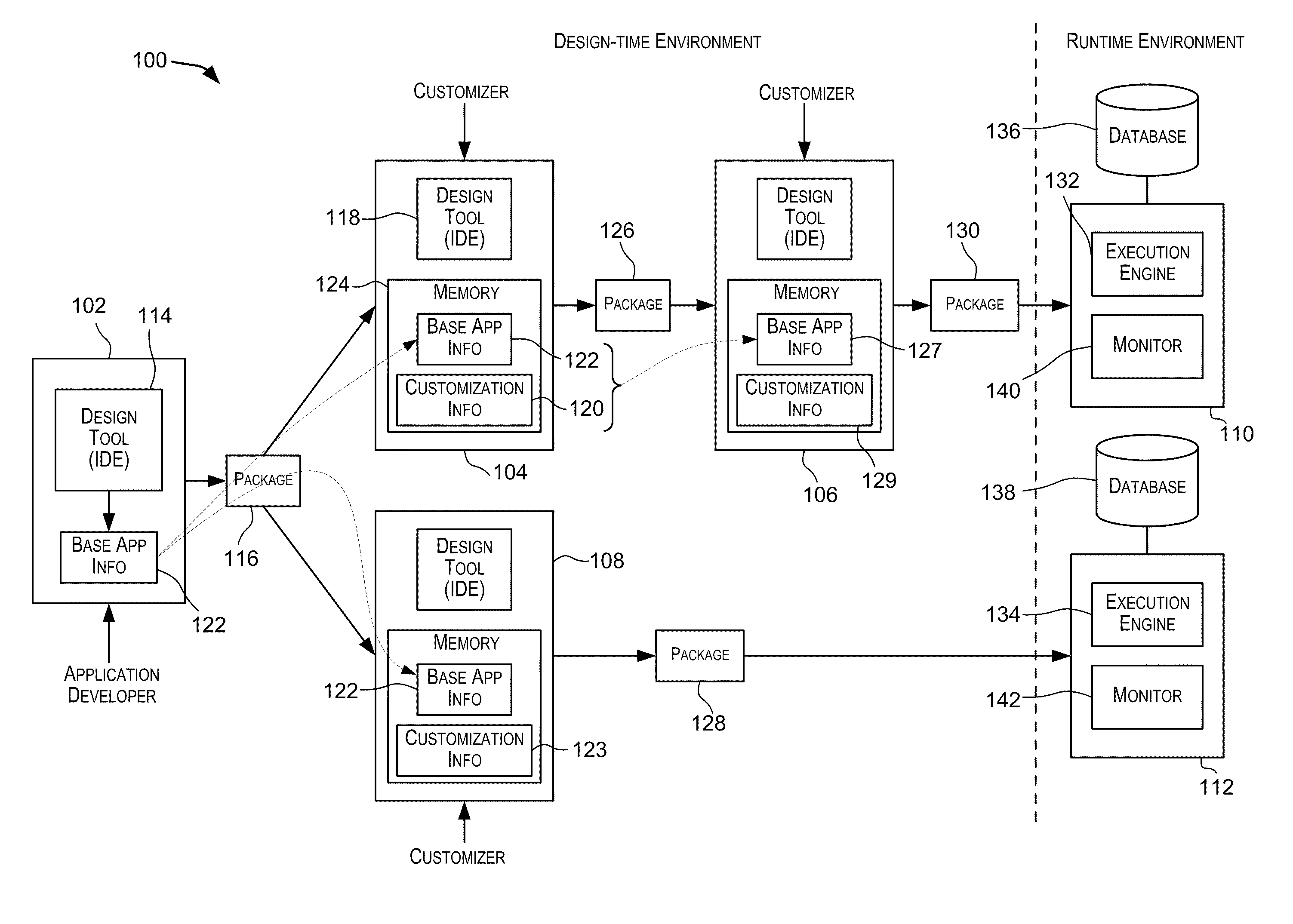 Techniques related to customizations for composite applications