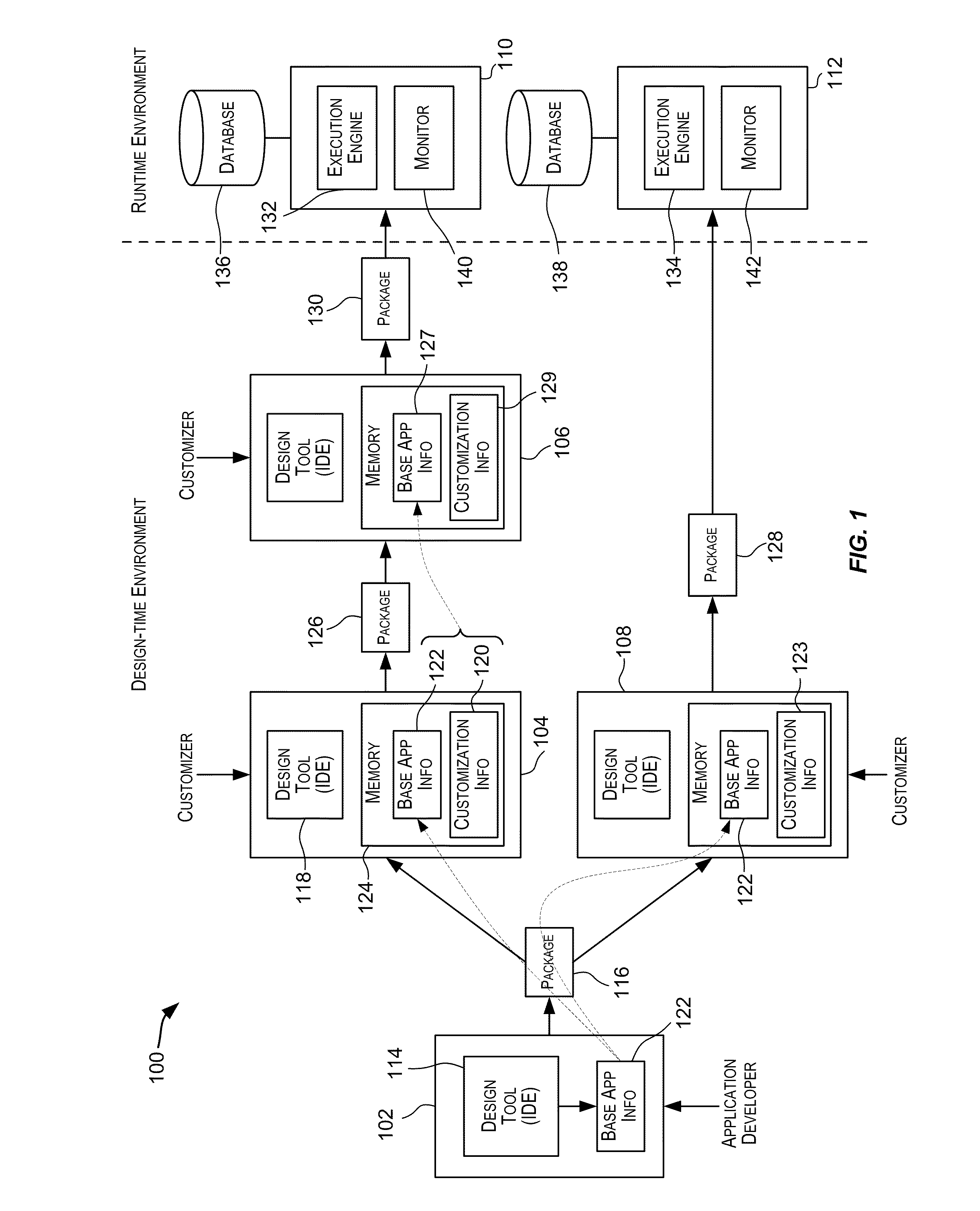 Techniques related to customizations for composite applications