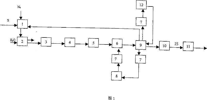 Preparation method of oil-filled insoluble sulphur