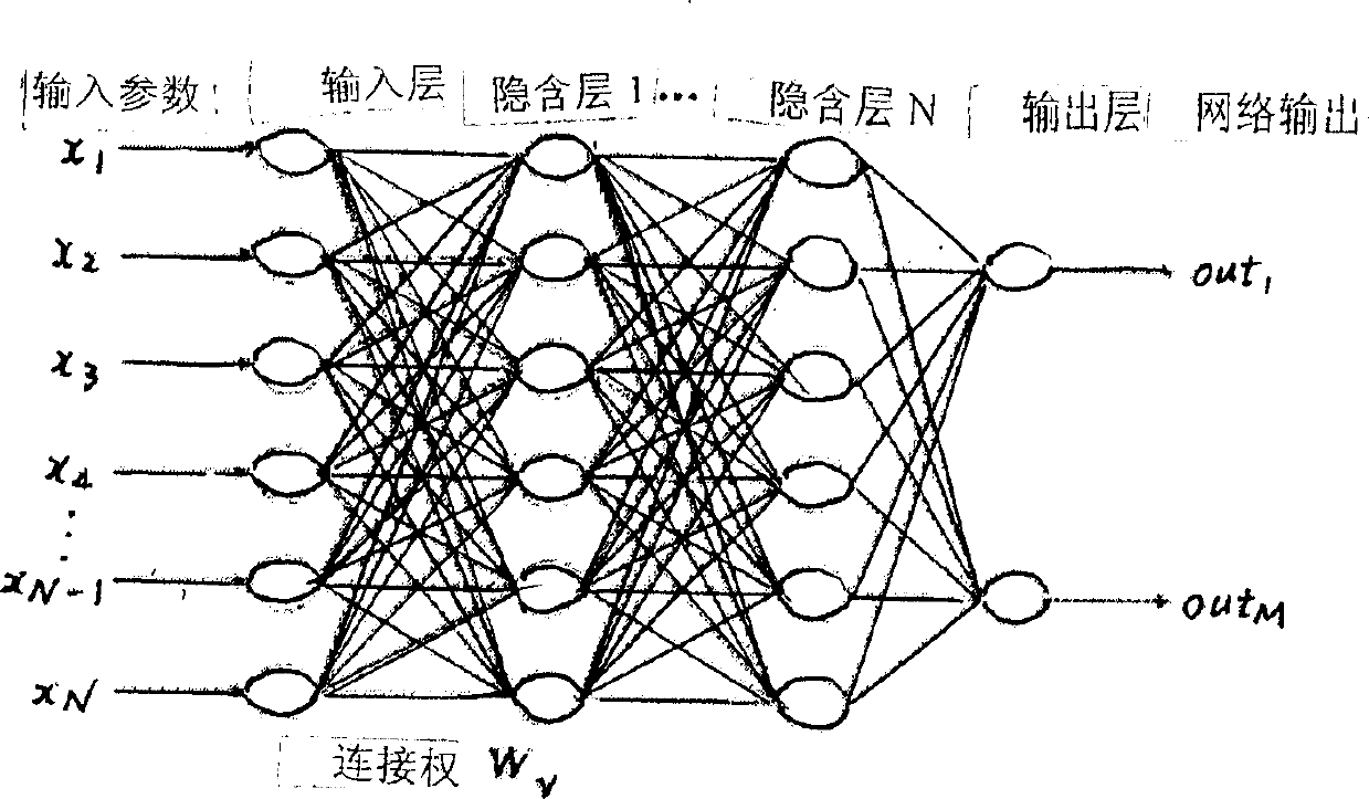 Telecommunication customer loss forecasting method based on nervous-netowrk improved algorithm