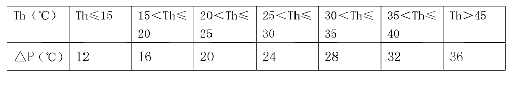 Air-conditioner refrigerant flow control method