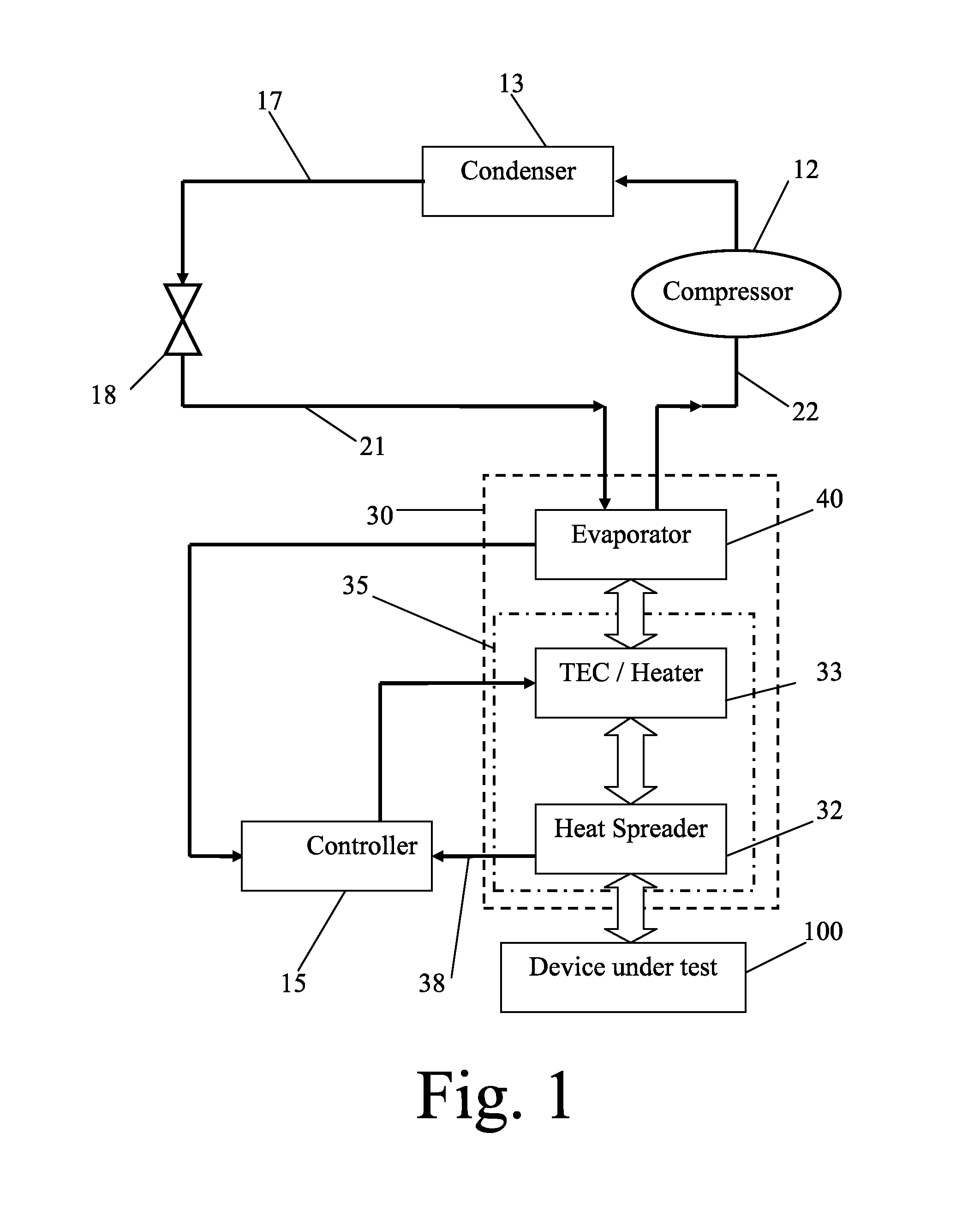 Efficient temperature forcing of semiconductor devices under test