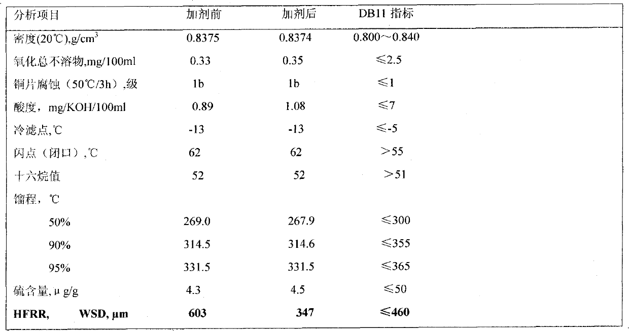 Low-acid and efficient diesel antiwear additive and preparation method thereof