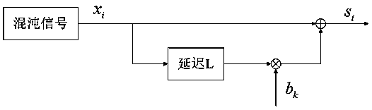 Hadamard Matrix Based Correlation Delay Keying Chaotic Communication Method