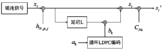 Hadamard Matrix Based Correlation Delay Keying Chaotic Communication Method