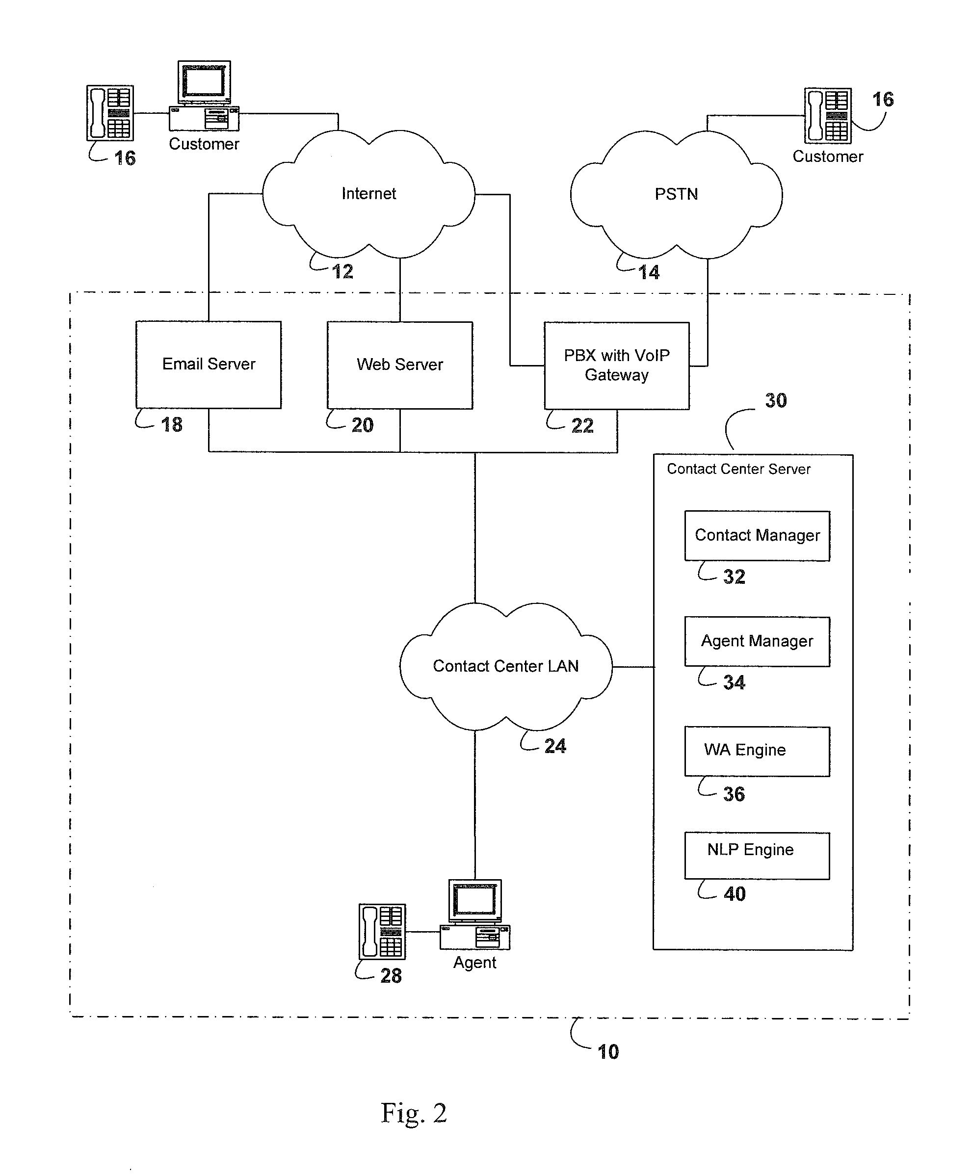 Method and system for managing contacts in a contact center