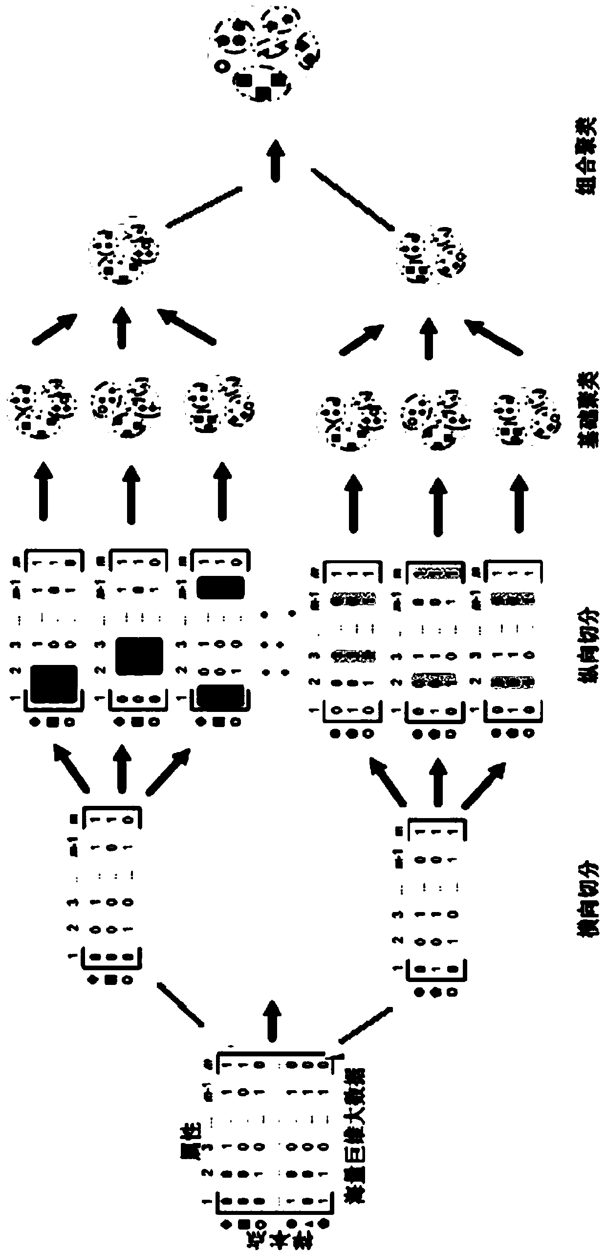 A Decomposition Combination Clustering Method for Big Data