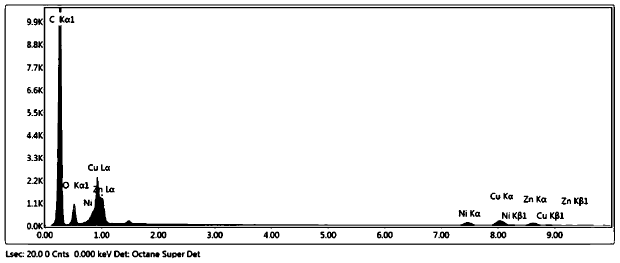 Method for predicting concealed ore deposit by utilizing chemical component data of single nanoparticle