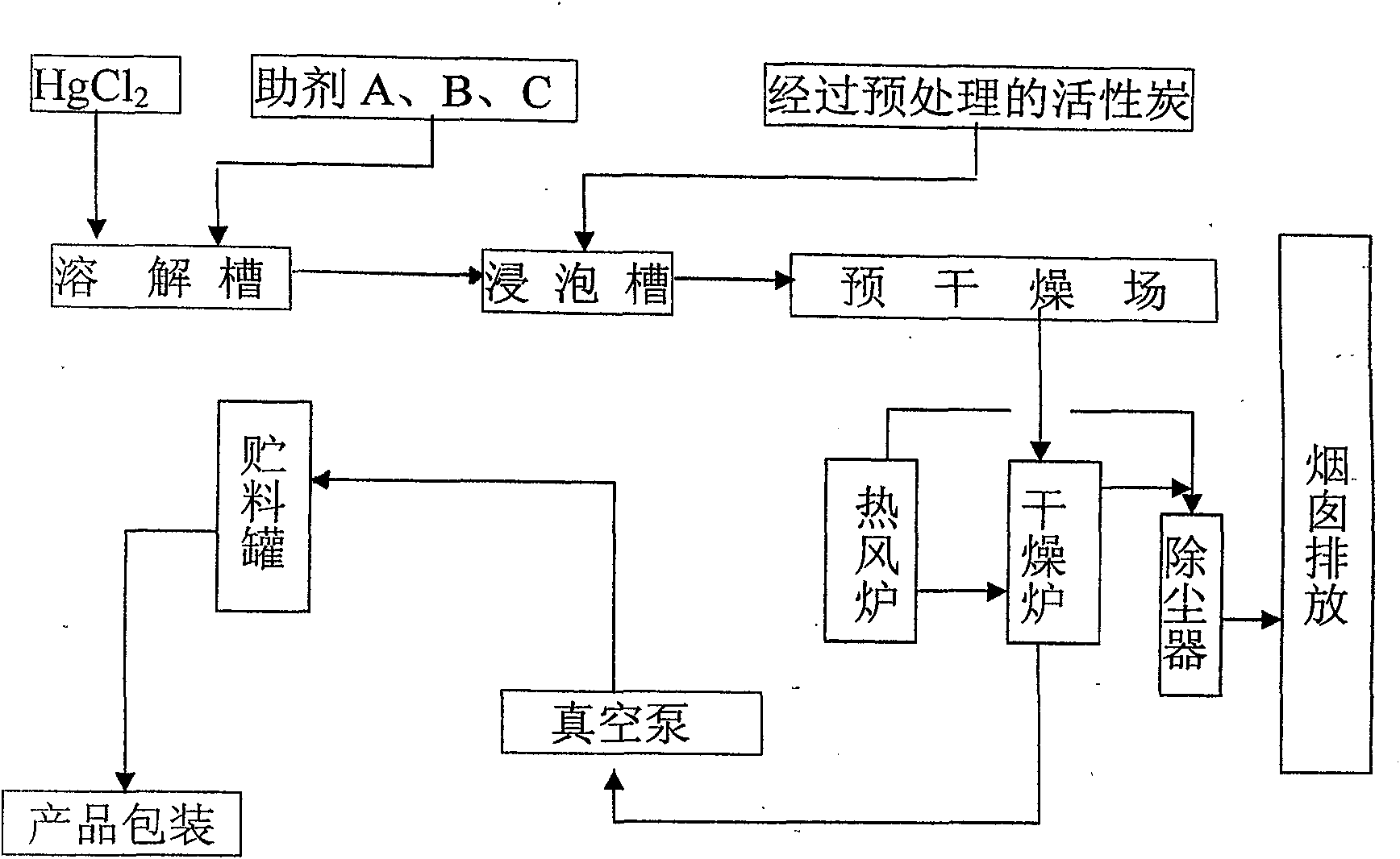 Mercuric chloride low-mercury catalyst and preparation method thereof