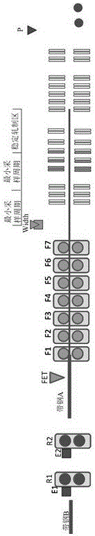 A Fast Dynamic Adaptive Method for Hot Rolling Width Model