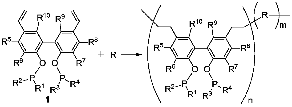 Porous organic polymer containing bidentate phosphoramidite ligands, as well as preparation method and application thereof