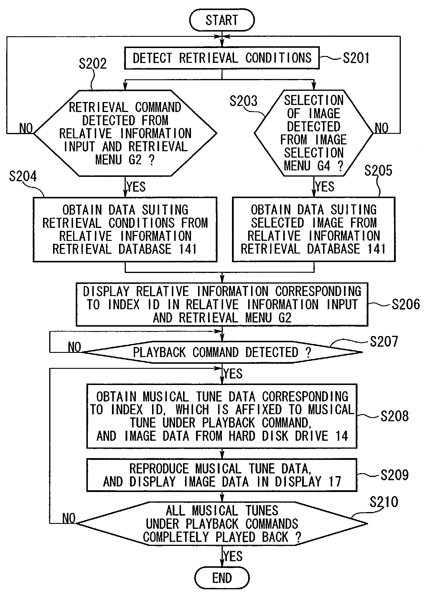 Musical tune playback apparatus