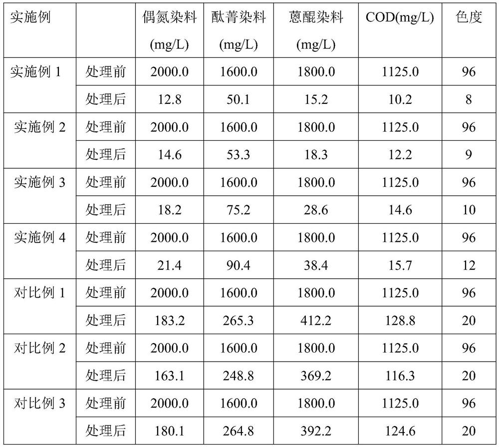 Montmorillonite water purifying agent for adsorbing reactive dyes in water body