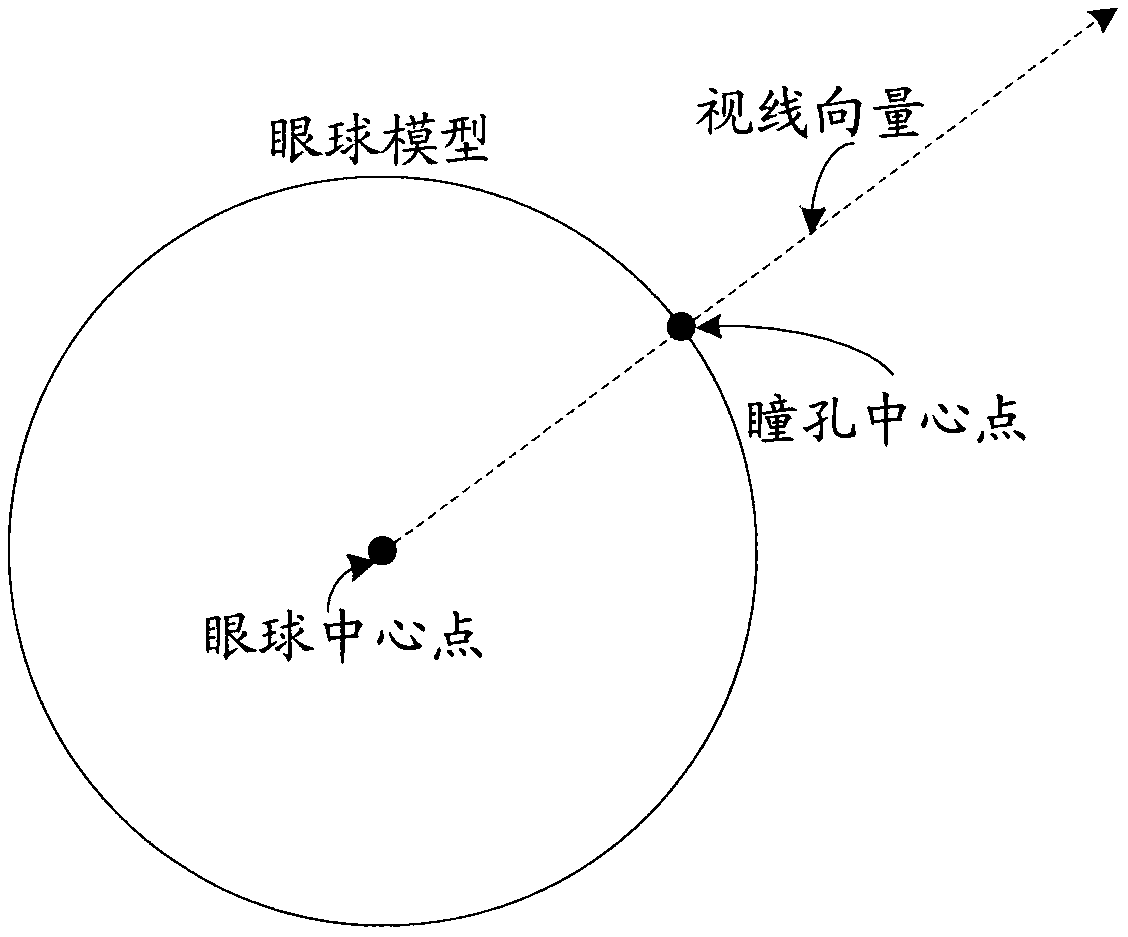 Focusing method and device, storage medium and electronic equipment