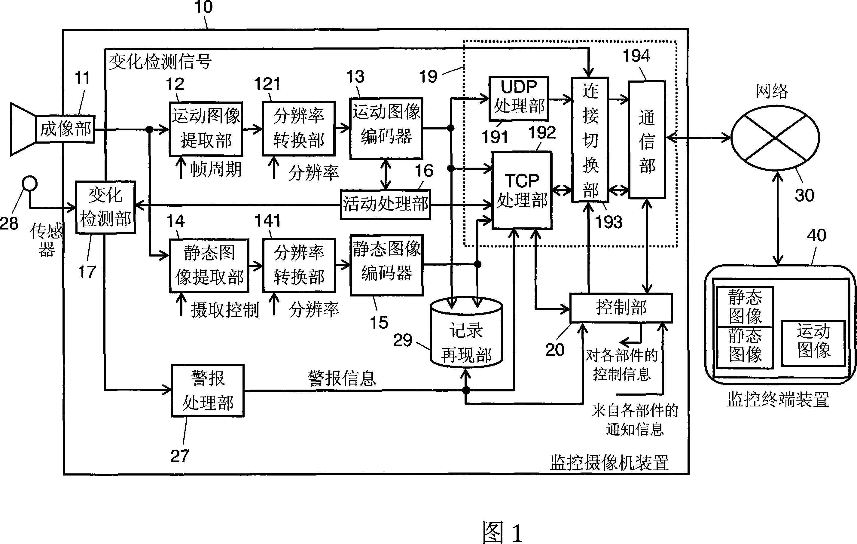 Monitoring camera device, monitoring system using the same, and monitoring image transmission method