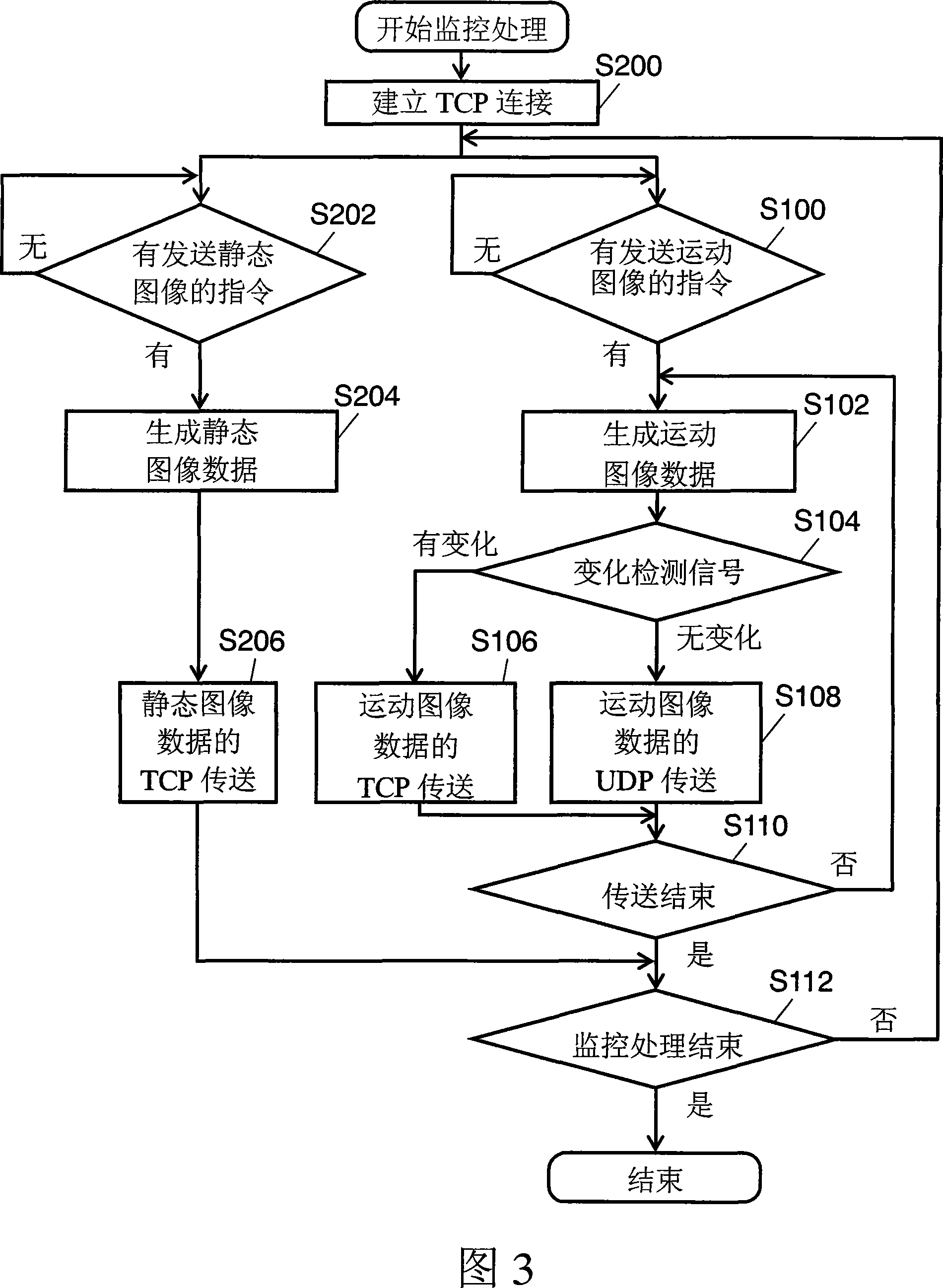 Monitoring camera device, monitoring system using the same, and monitoring image transmission method