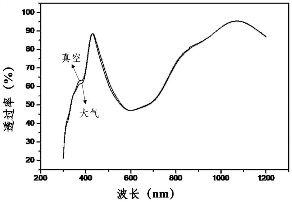 Space laser film preparation method