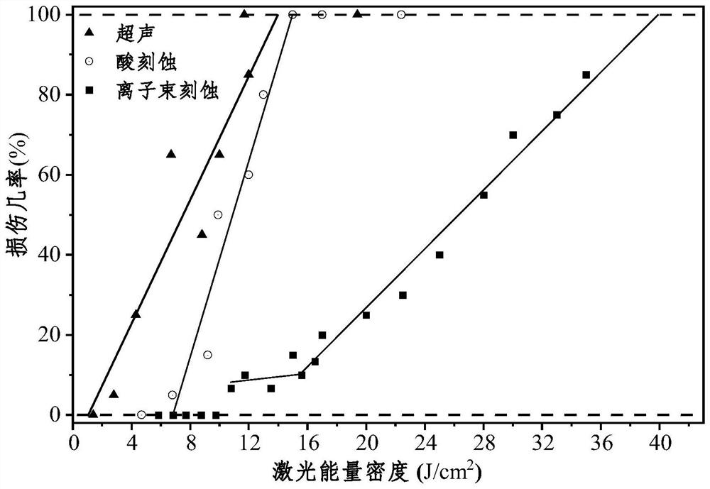 Space laser film preparation method