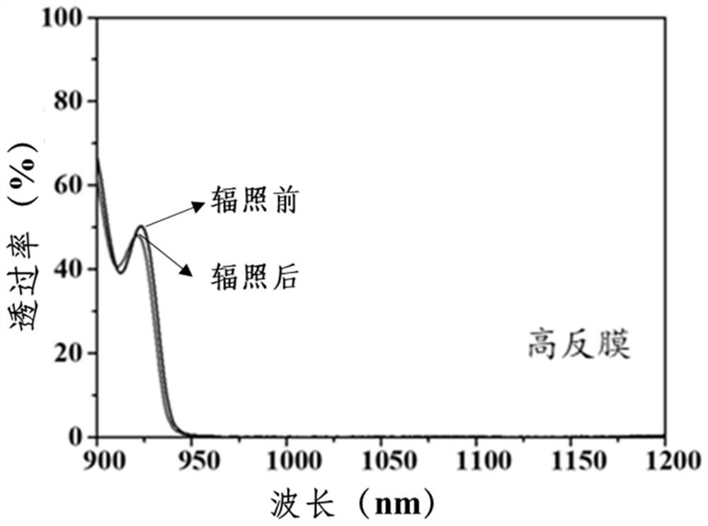 Space laser film preparation method