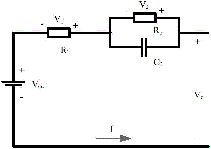 A method for estimating battery state of charge