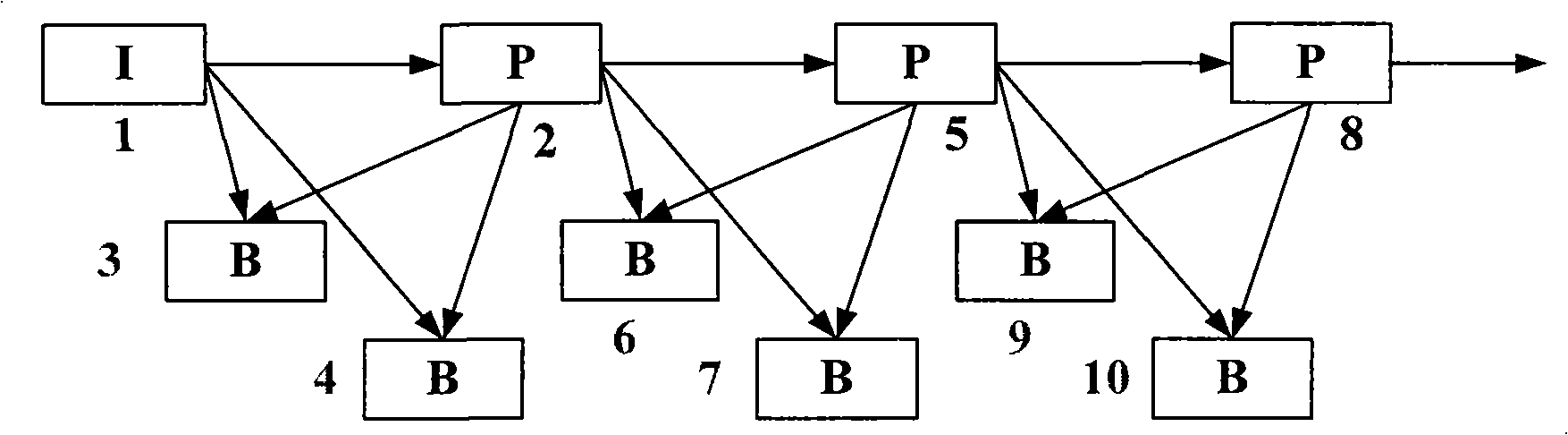 Video decoding method with active buffer management and complexity control function