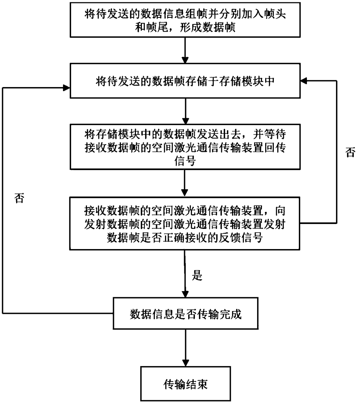 Space laser communication transmission device and method