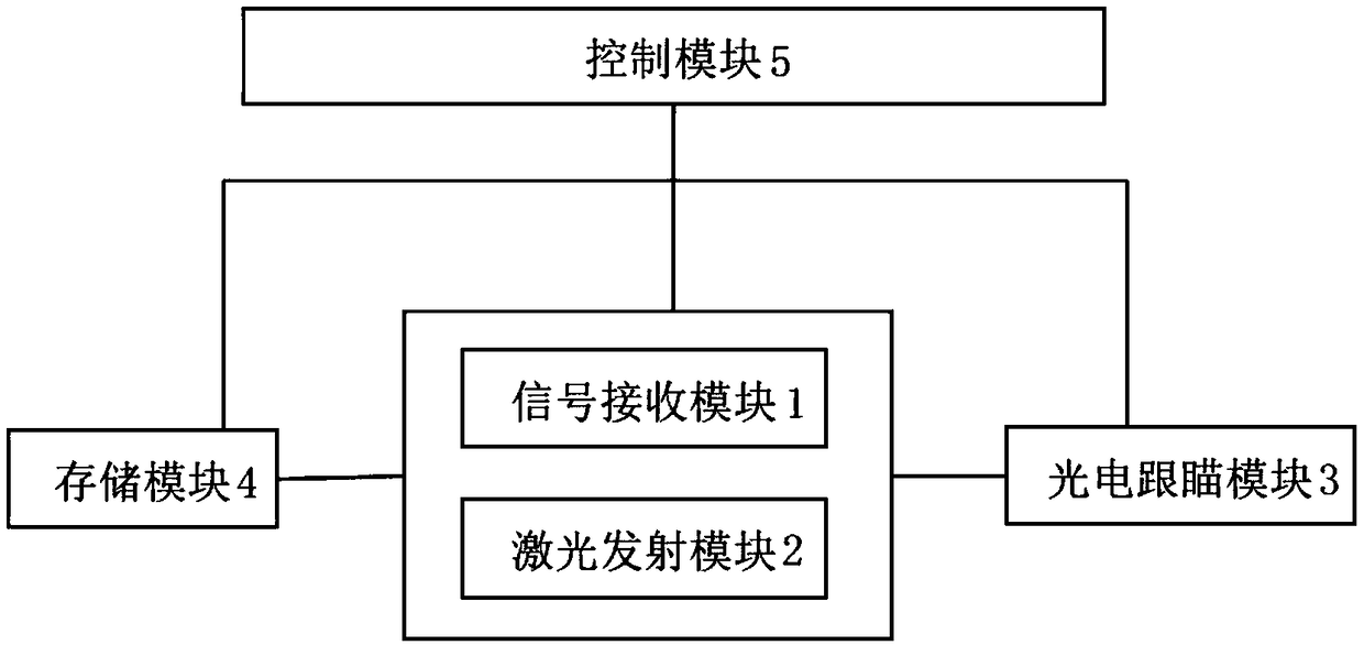 Space laser communication transmission device and method