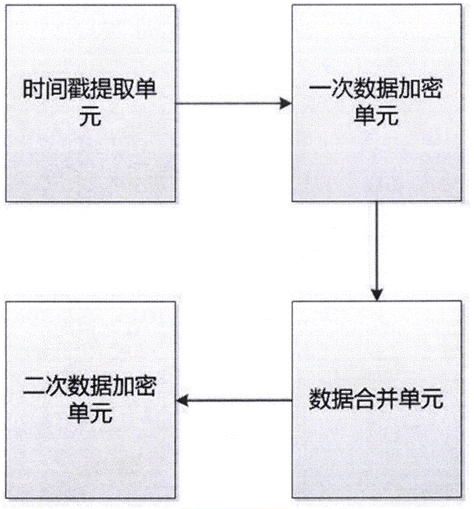 Timestamp technique-based industrial network security transmission method