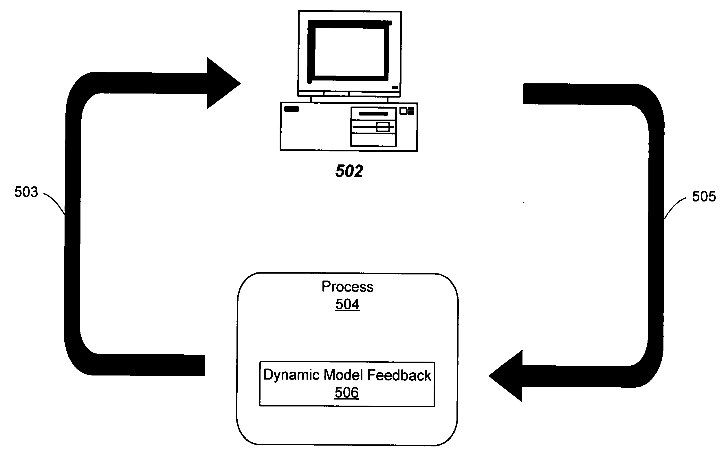 Dynamic constrained optimization of chemical manufacturing