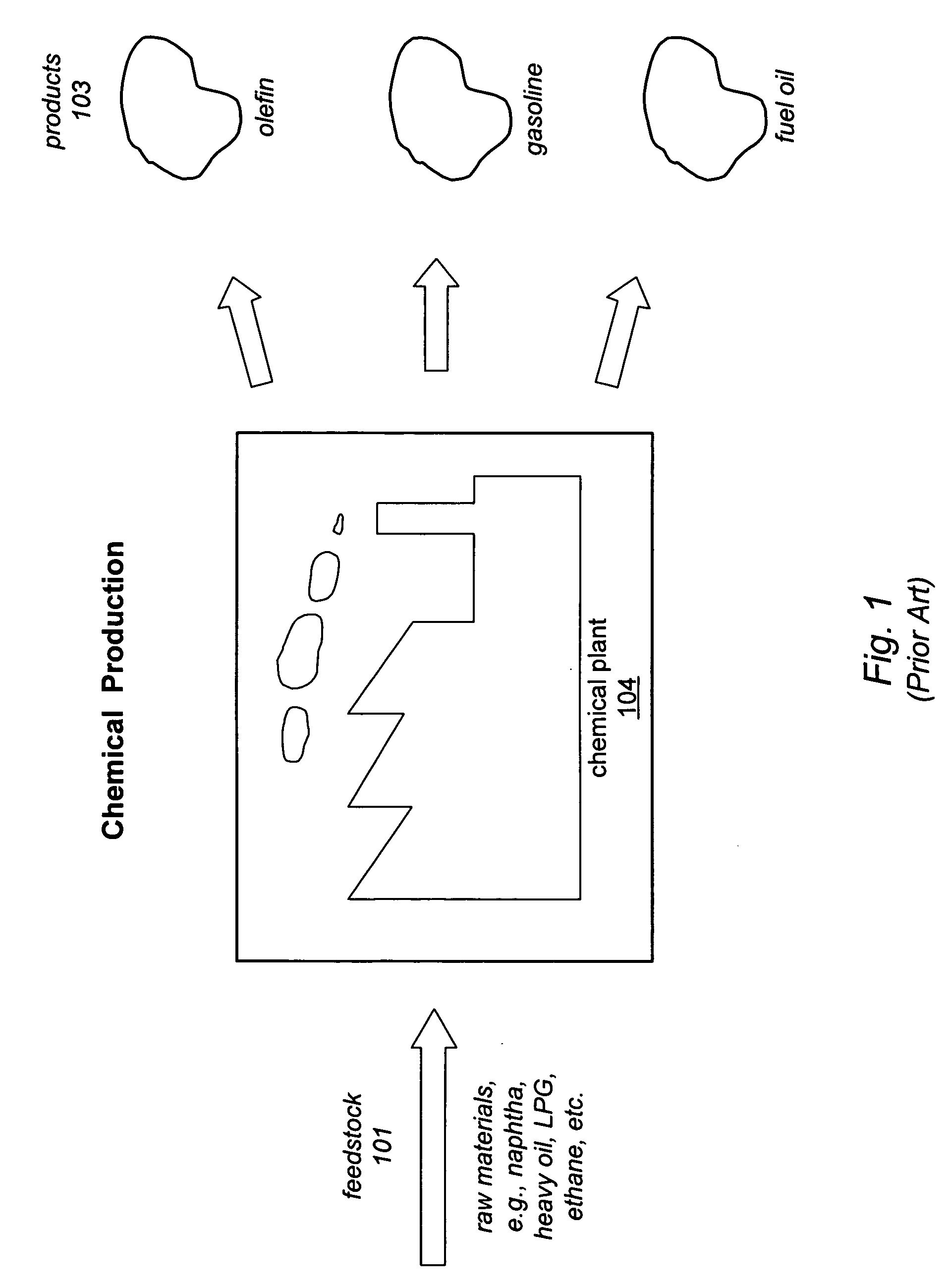 Dynamic constrained optimization of chemical manufacturing