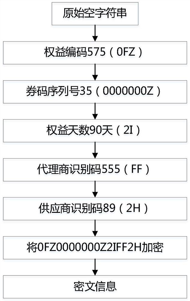 Construction method and device, decryption method and device of encrypted coupon with self-interpretability