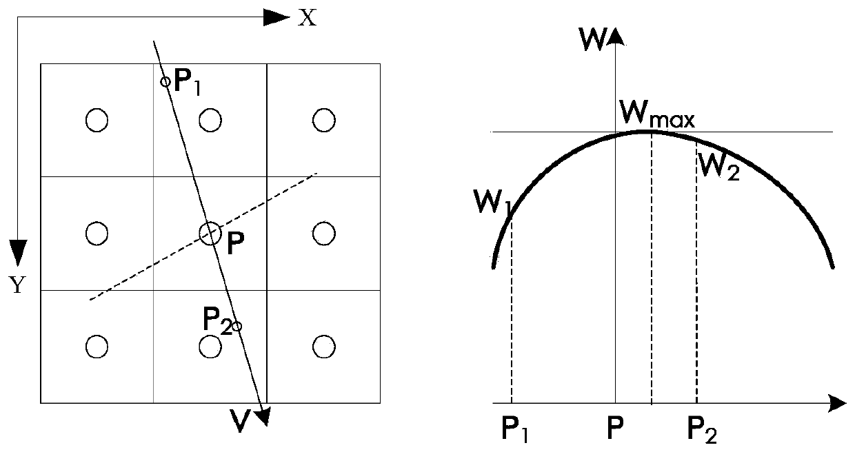 Method for accurate focal length measurement of optical imaging system based on moon imaging