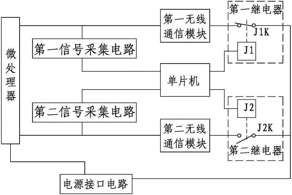 Power transmission line online monitoring system adopting distributed power supply