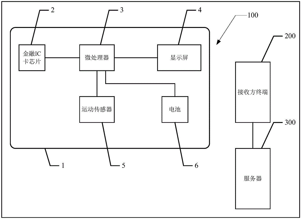 Financial IC card, payment system and payment method