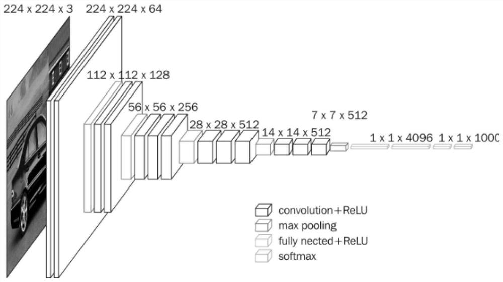 SSD face detection method based on deep learning