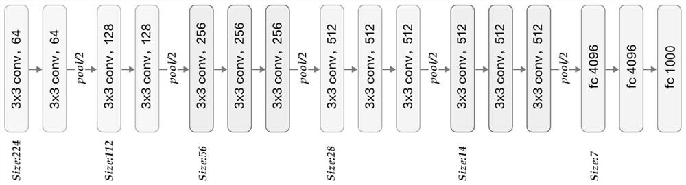 SSD face detection method based on deep learning