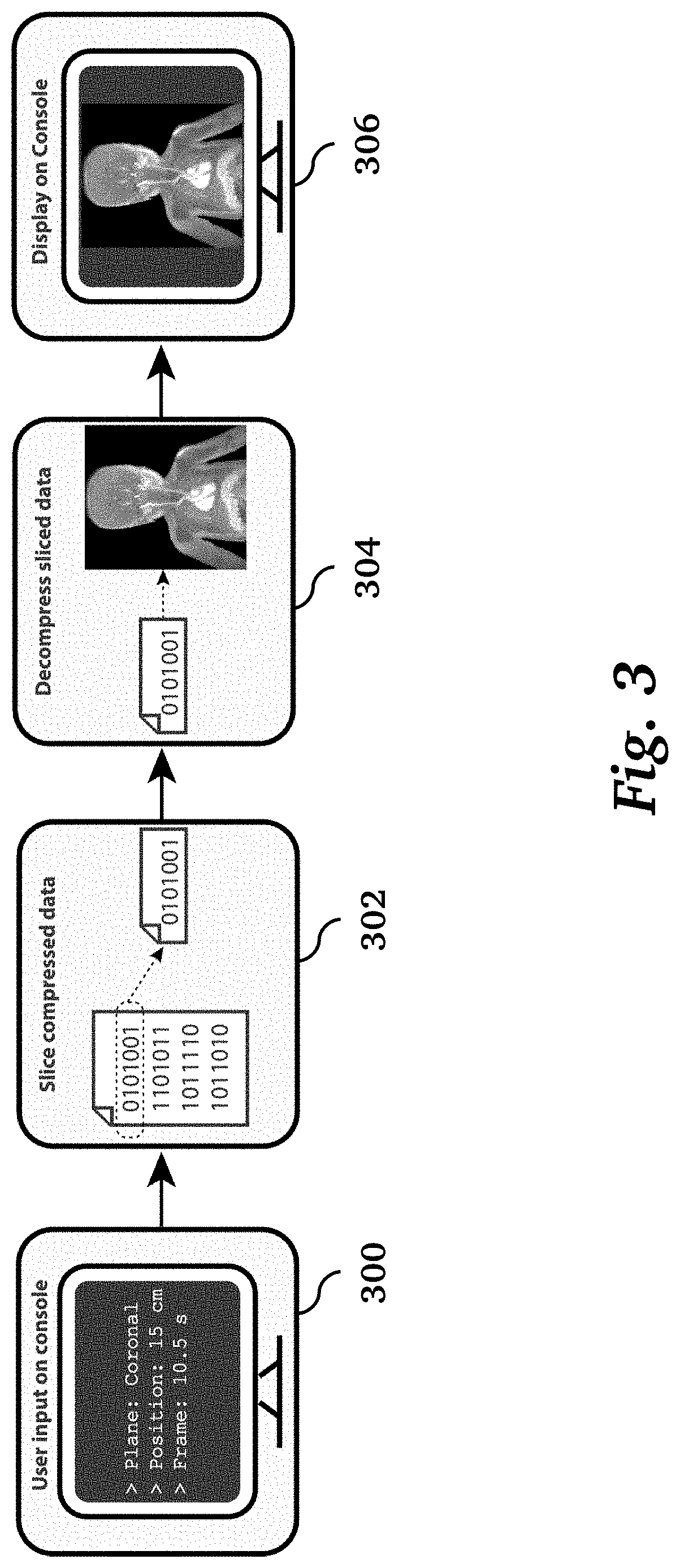 Methods for Reconstruction Coupled, Fast and Memory Efficient Visualization for High Dimensional Medical Image Datasets