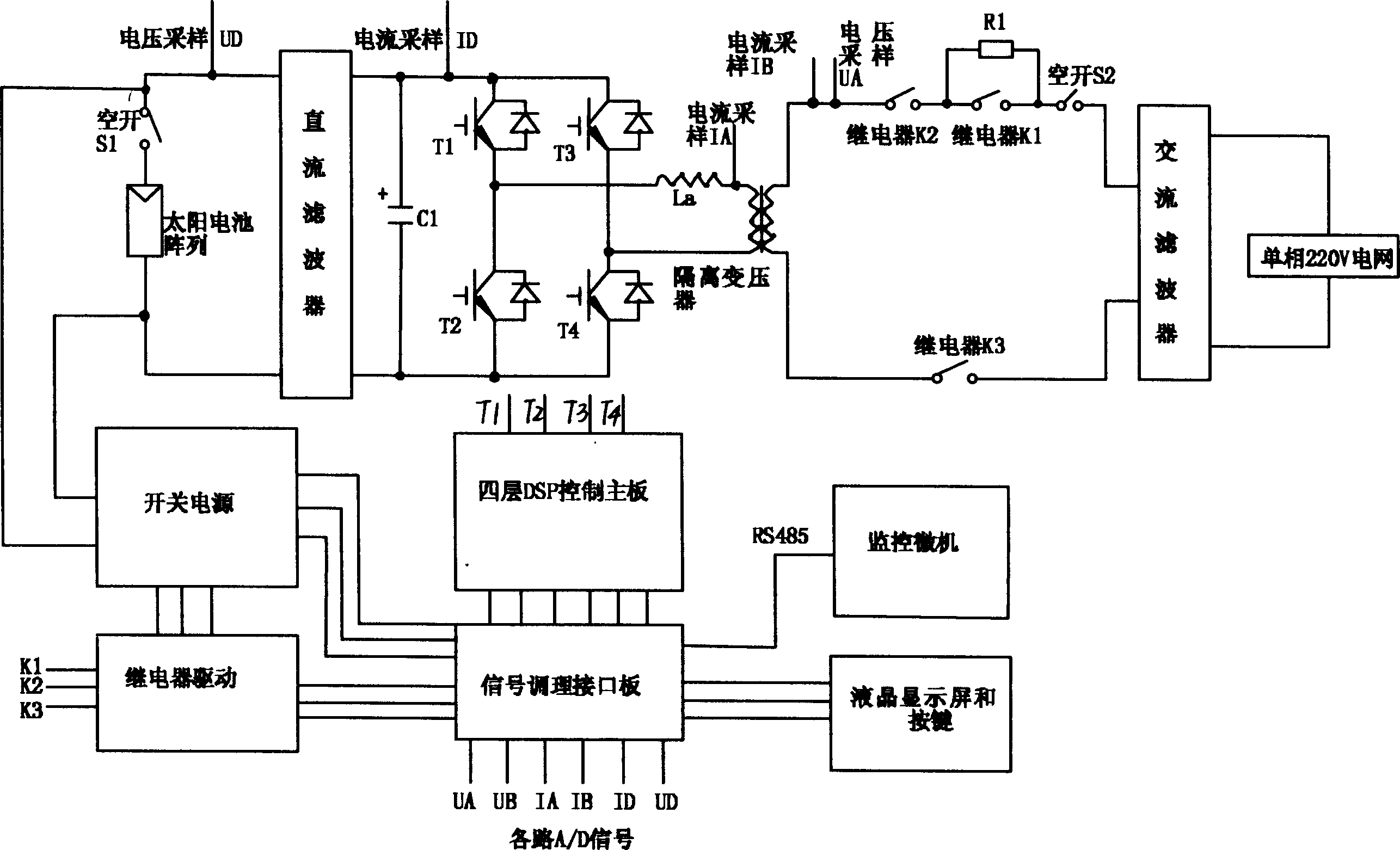 A method of photovoltaic grid-connected inversion