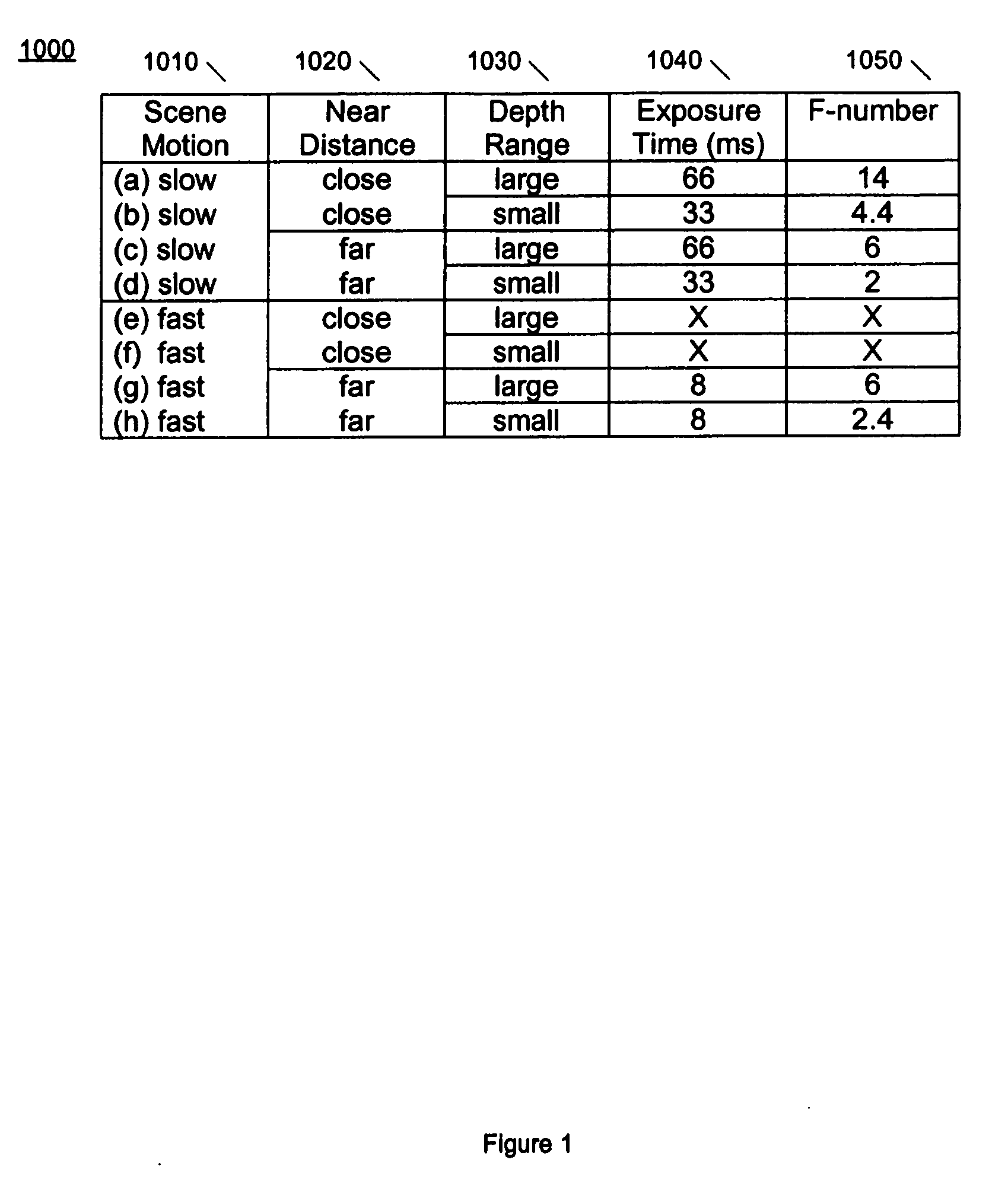 Systems and methods for reducing rain effects in images