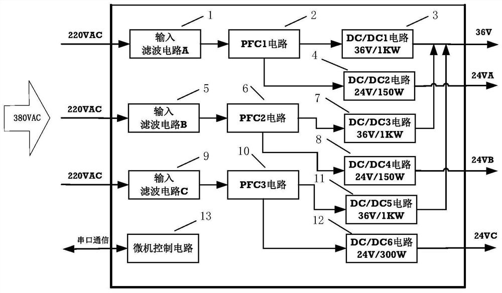 High-power power supply with multiple power supply inputs