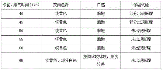 Canned chewing cane and manufacturing method thereof