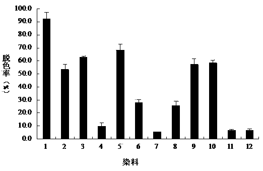 Application of laccase in protein gel decoloration