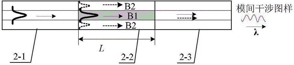 Modular interface temperature sensor of liquid-core optical fiber