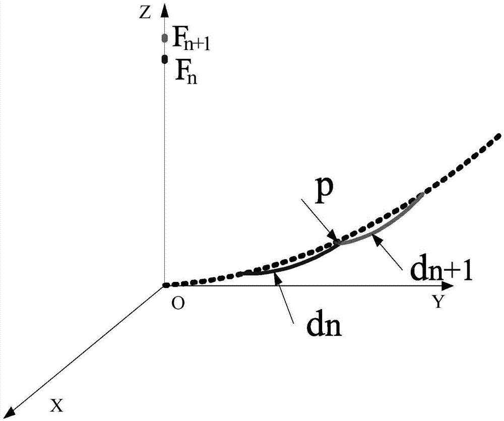 Auxiliary face compensation method for large beam-forming double-reflection-face antenna based on electromechanical coupling