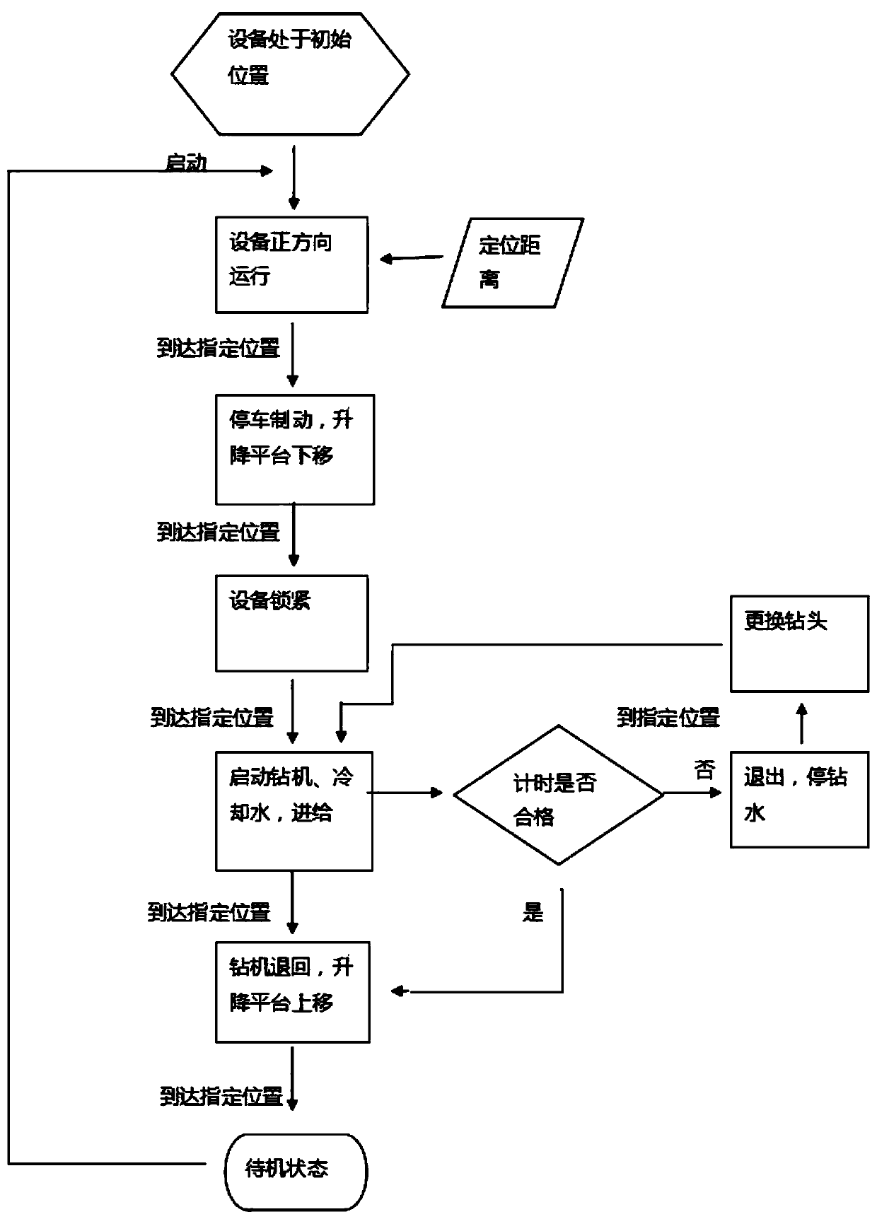 Combined double-track drilling machine and automatic drilling method