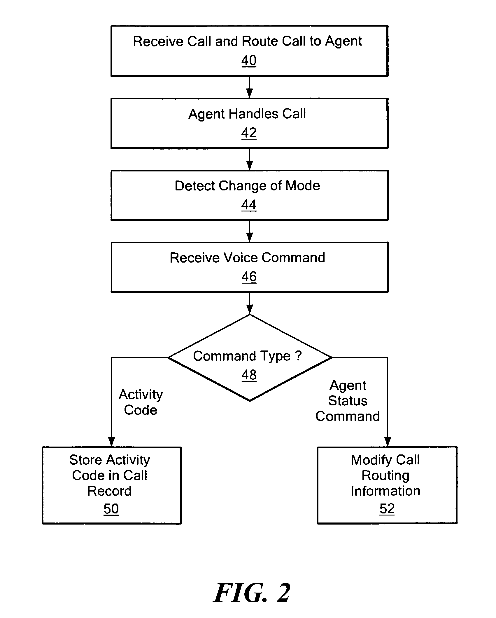 Voice recognition for servicing calls by a call center agent