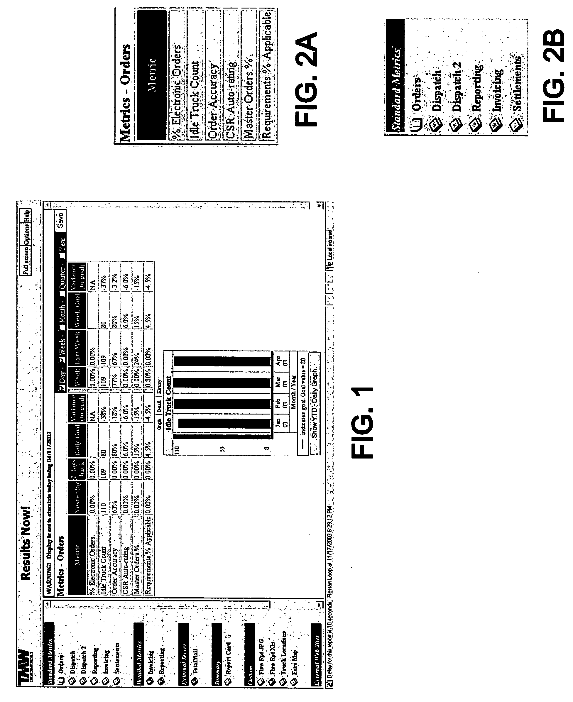 System for monitoring economic trends in fleet management network