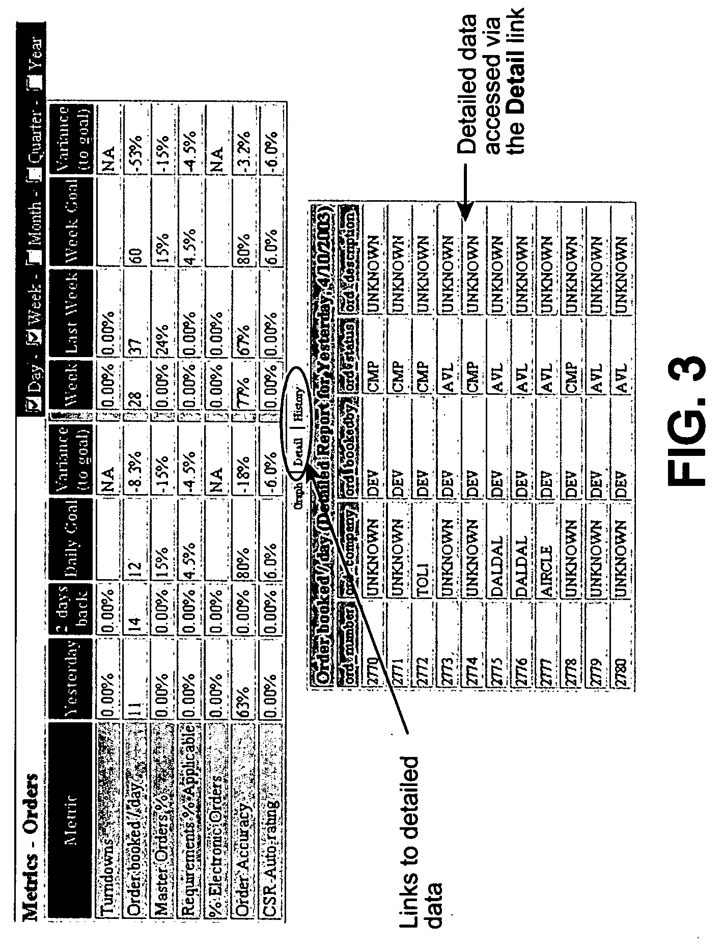 System for monitoring economic trends in fleet management network