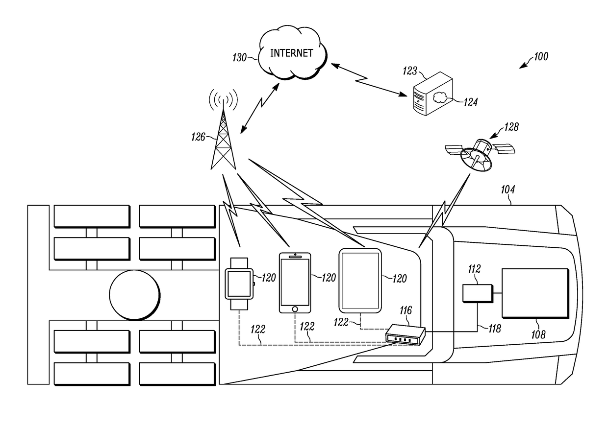 Method and system for authenticating a driver for driver compliance